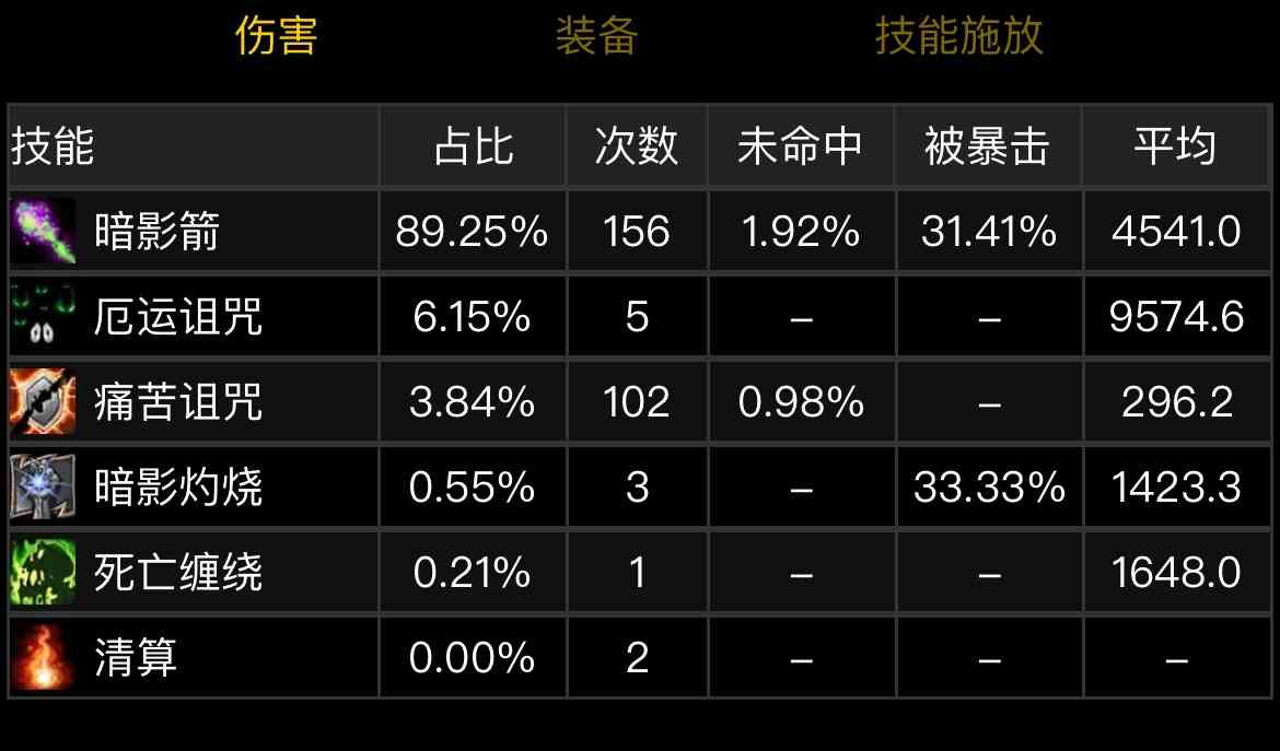 魔兽世界怀旧服：F4低成本冲分小攻略