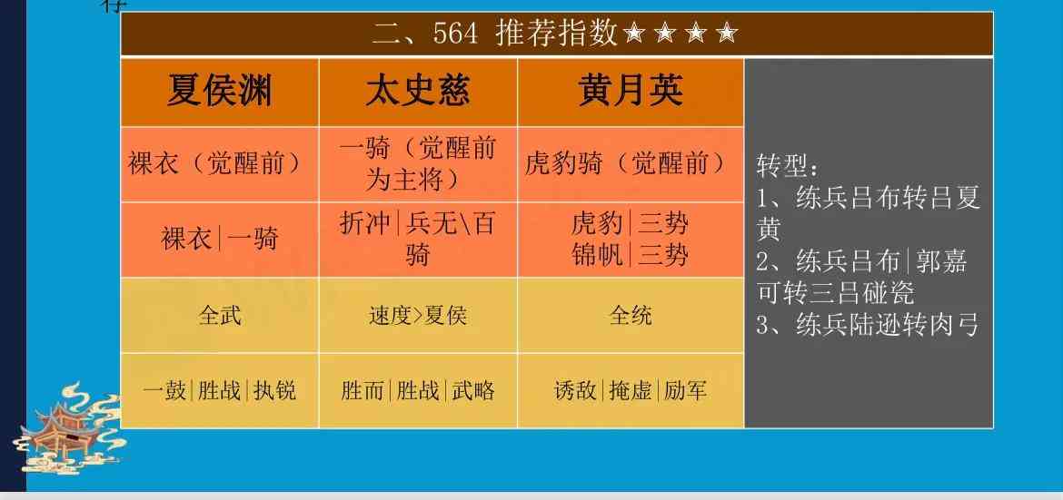 三国志战略版-PK赛季平民玩家开荒攻略