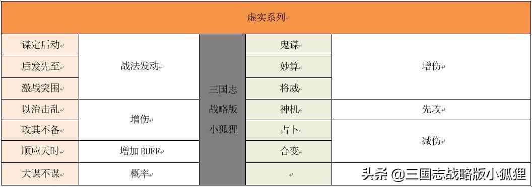 三国志战略版兵书系统详解合集