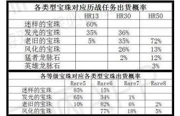 怪物猎人世界宝珠怎么刷 全宝珠掉率一览