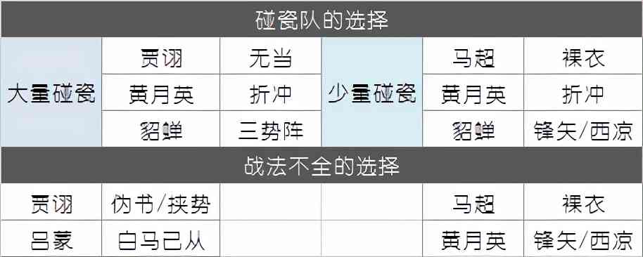 PK赛季开荒全攻略，新赛季必看丨三国志战略版