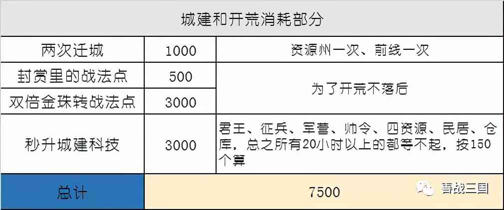 三国志战略版：金珠理财攻略，保底改命、卡包抽法、理性消费金珠