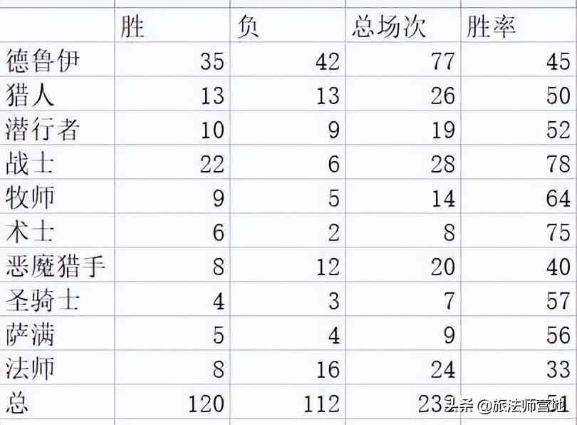 炉石传说｜「标准」成为兽王的第一天——沉没之城野兽猎卡组攻略