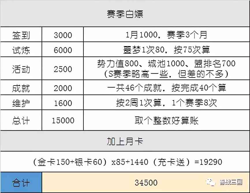 三国志战略版：金珠理财攻略，保底改命、卡包抽法、理性消费金珠