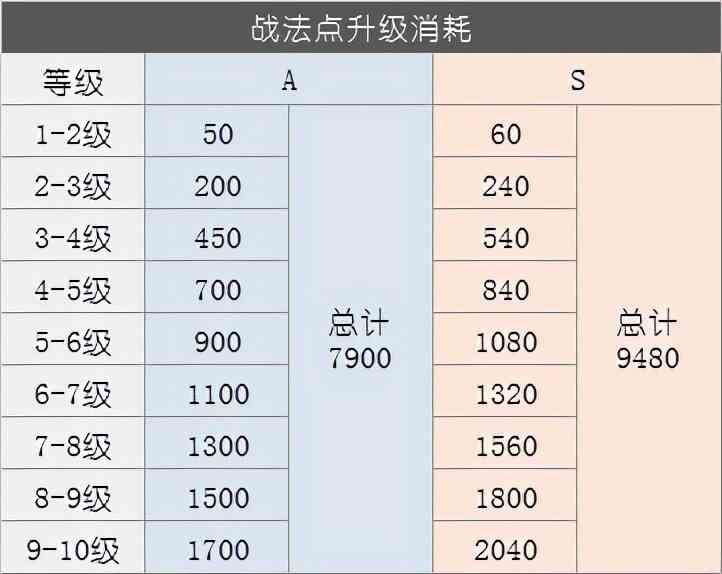 PK赛季开荒全攻略，新赛季必看丨三国志战略版