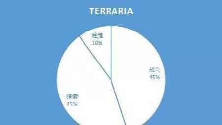 泰拉瑞亚普通难度新手攻略