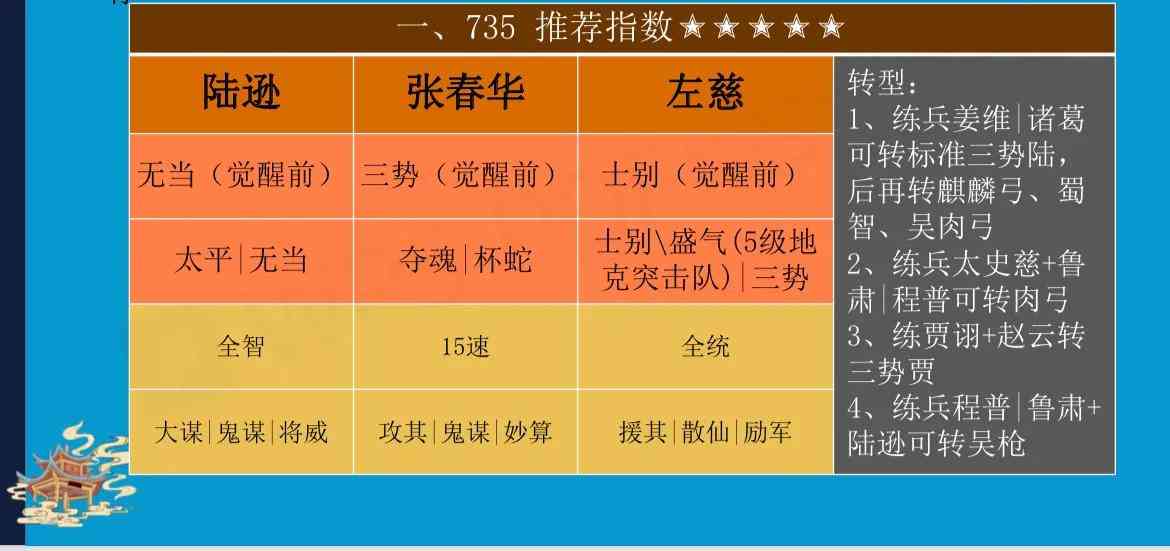 三国志战略版-PK赛季平民玩家开荒攻略