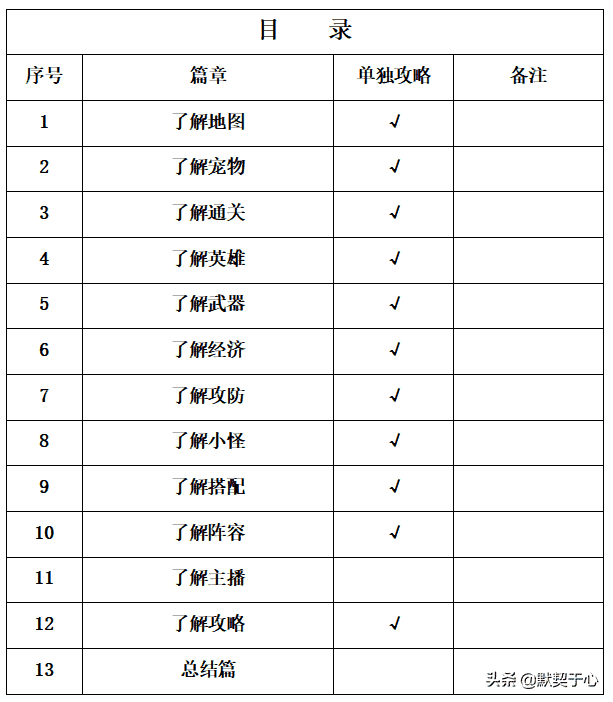 「默契于心」魔兽争霸3：混乱武林·快速入门攻略讲解