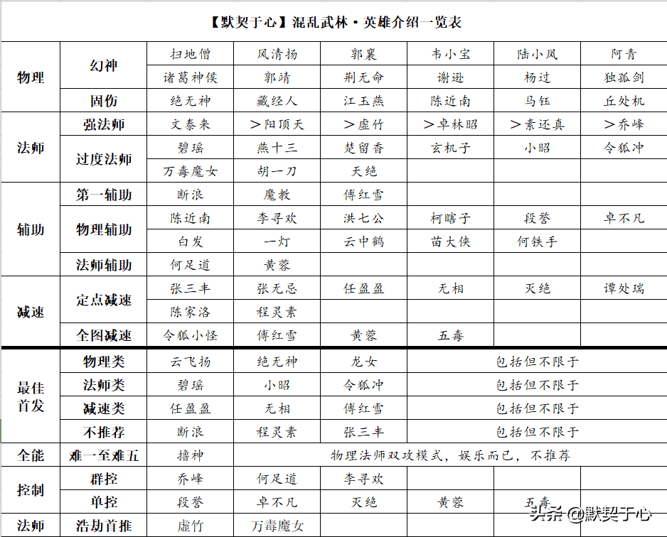 「默契于心」魔兽争霸3：混乱武林·快速入门攻略讲解