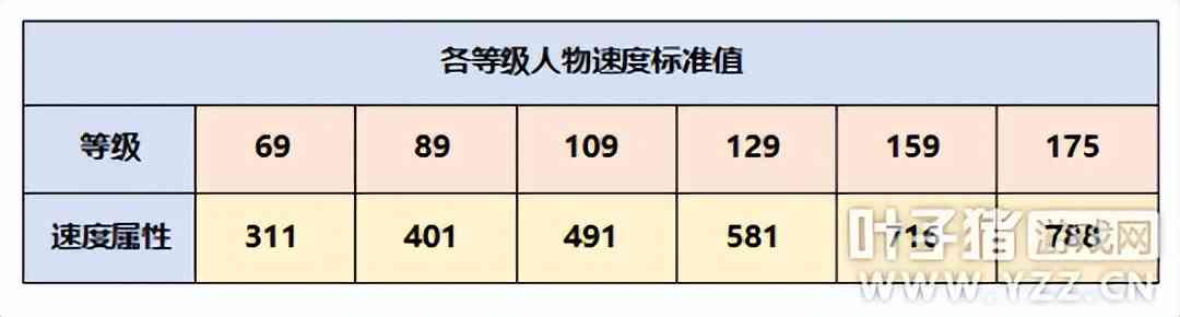 梦幻西游须弥召唤兽及人物的速度要如何提升_梦幻西游强基攻略