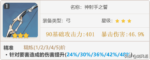 原神：2.6版本新角色，夜兰提前评测，阵容培养搭配攻略