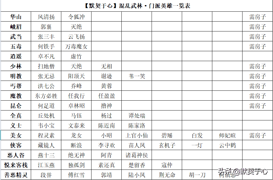 「默契于心」魔兽争霸3：混乱武林·快速入门攻略讲解