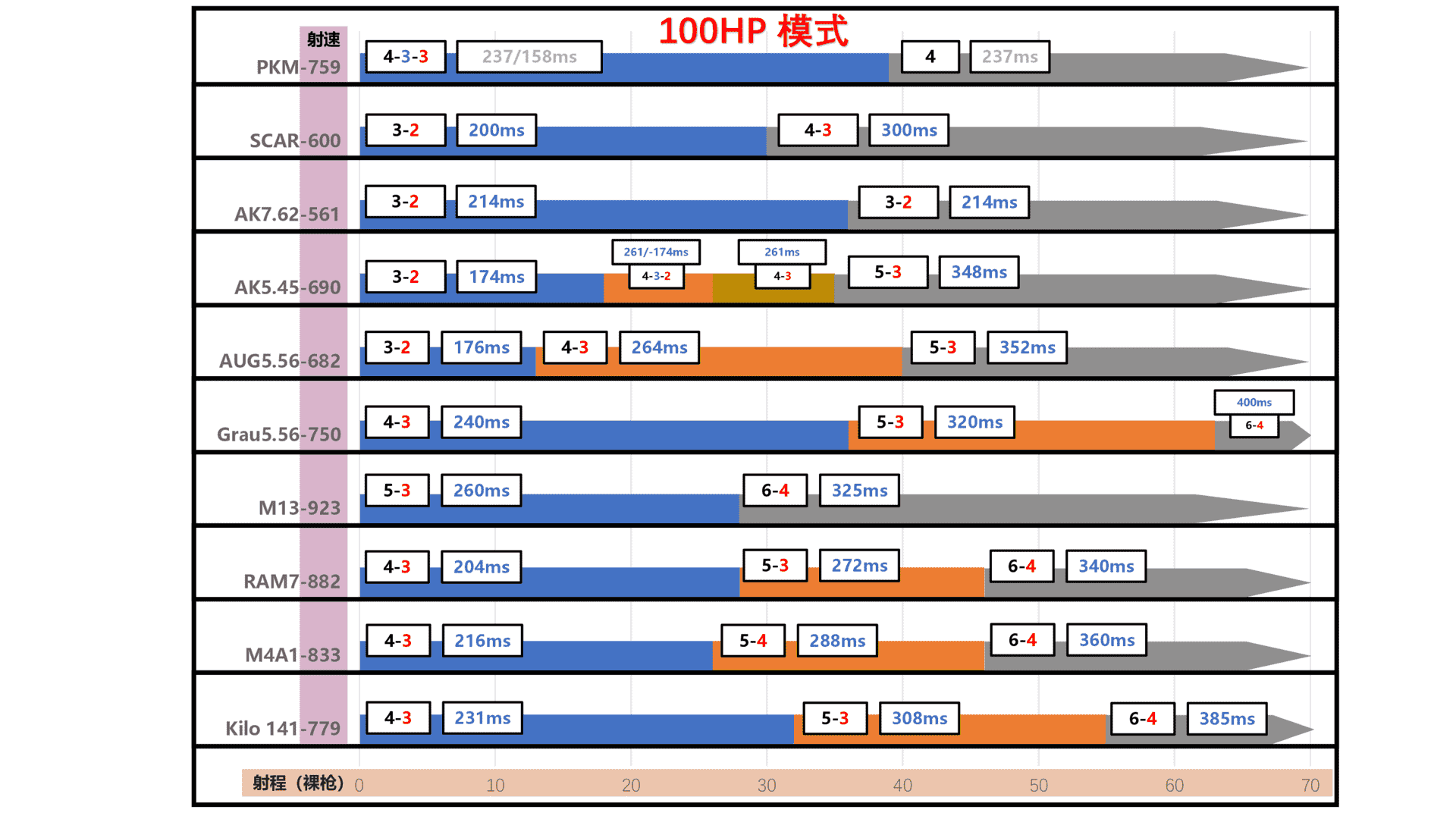 使命召唤 战区：枪械属性不完全指南以及一些个人看法