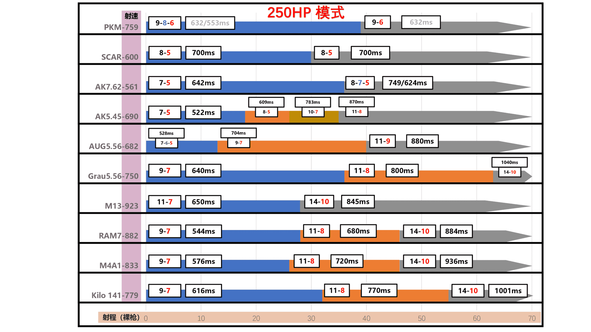 使命召唤 战区：枪械属性不完全指南以及一些个人看法