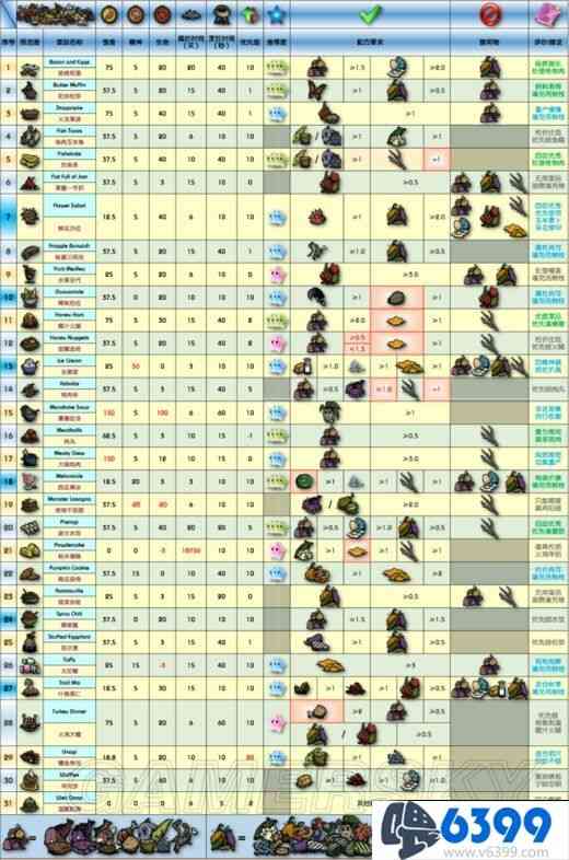 饥荒新手生存技巧及食谱图文详解