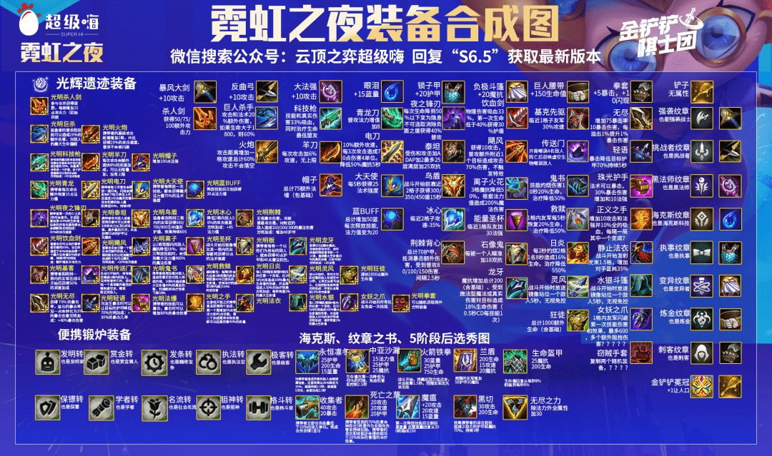 云顶之弈：S6.5攻略一图流！阵容、装备、羁绊全都有，开服就起飞