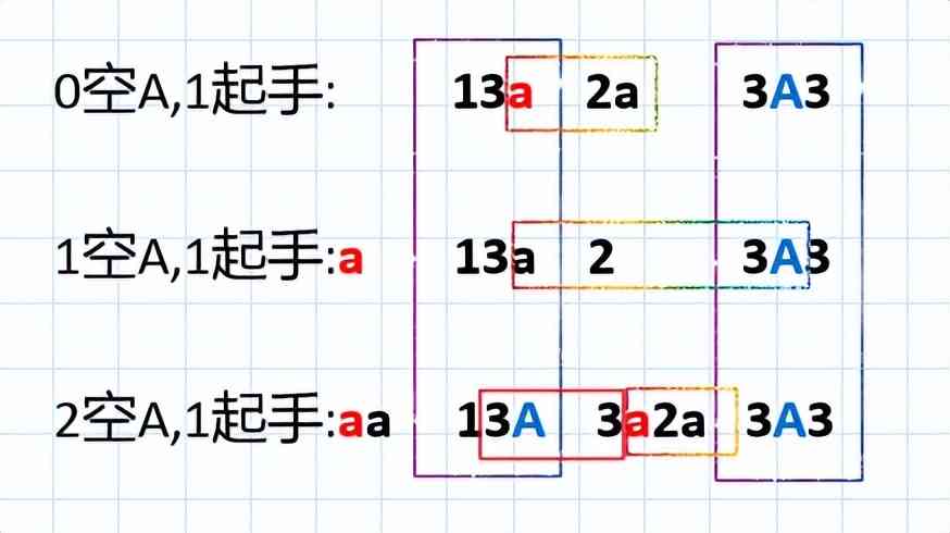 王者荣耀：露师傅别念了——利用小分解单元记忆露娜连招