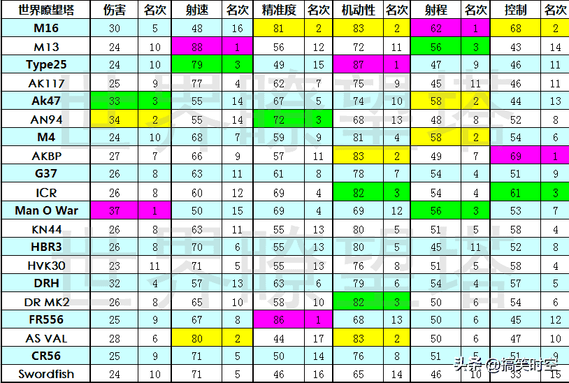 使命召唤手游突击步枪剑鱼Swordfish深度攻略和快速刷金皮