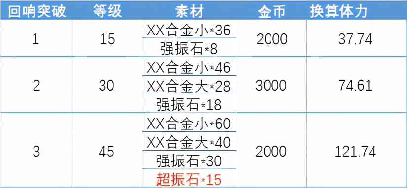 「悠久之树」各类系统强化的先后顺序和性价比分析