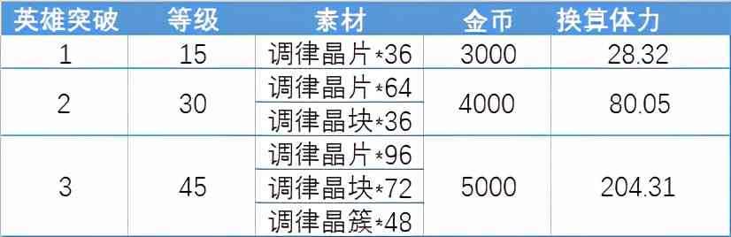 「悠久之树」各类系统强化的先后顺序和性价比分析