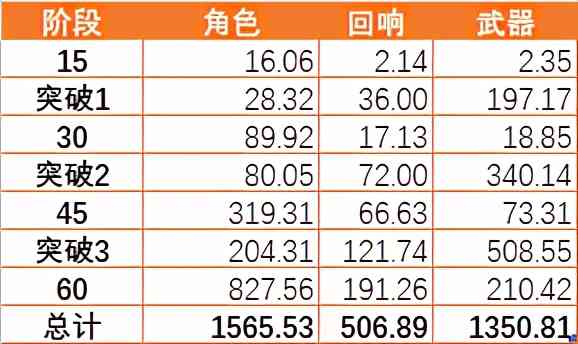 「悠久之树」各类系统强化的先后顺序和性价比分析