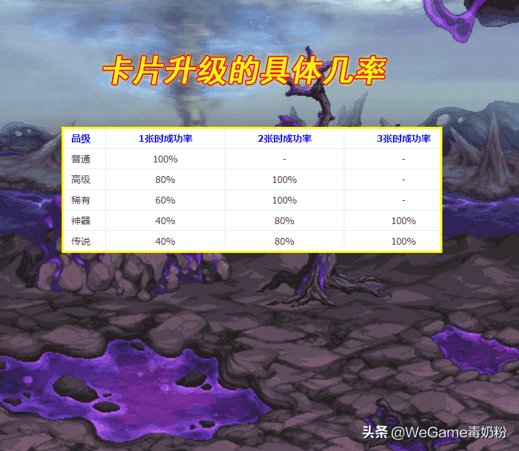 DNF：110级优化改版，卡片升级几率曝光！3张必成是最亏的方式