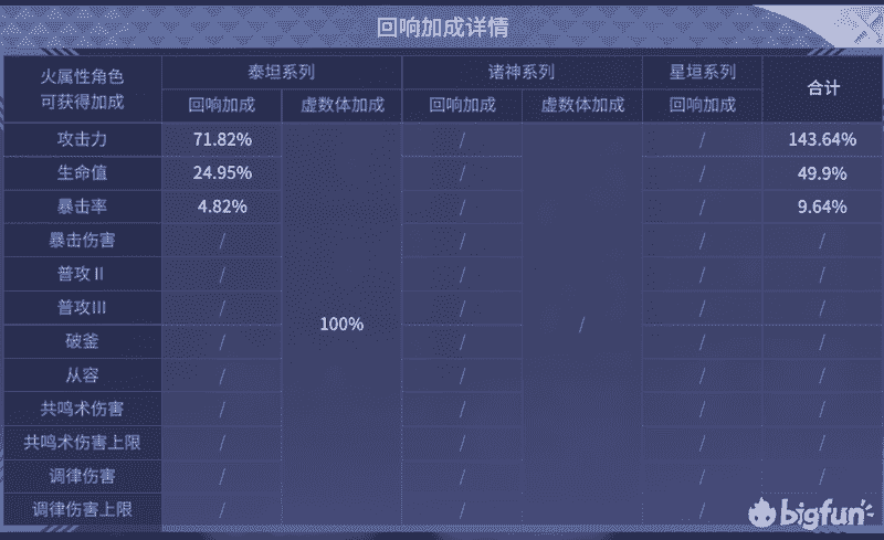 「悠久之树」入坑指南