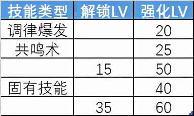 「悠久之树」各类系统强化的先后顺序和性价比分析