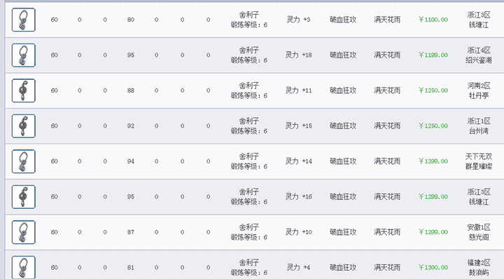 梦幻西游：预算仅需2万，手把手教你配置109级地煞5星角色