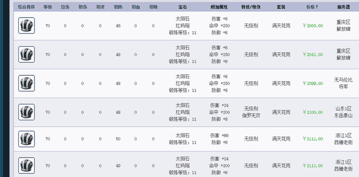 梦幻西游：预算仅需2万，手把手教你配置109级地煞5星角色