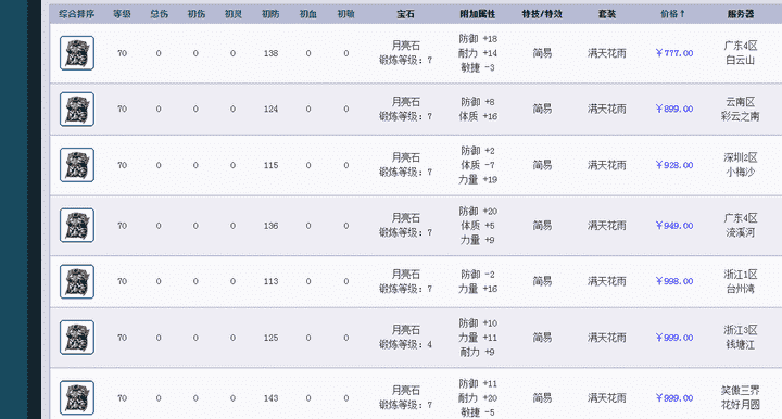 梦幻西游：预算仅需2万，手把手教你配置109级地煞5星角色