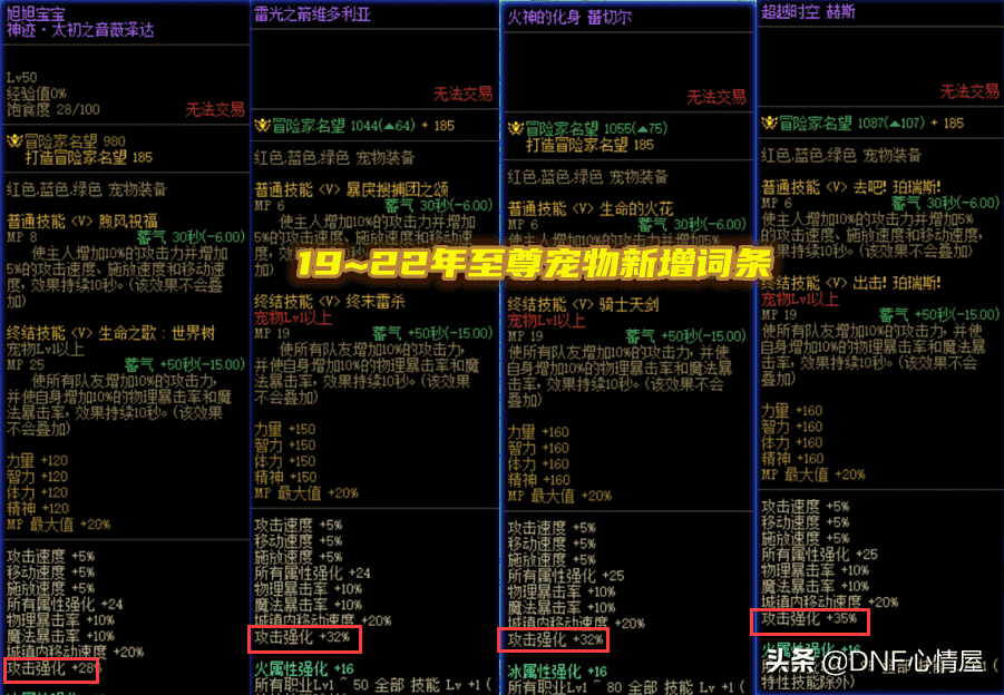 DNF：跨界的玩家亏了！3年前至尊宠物加强，比22年普通还要给力