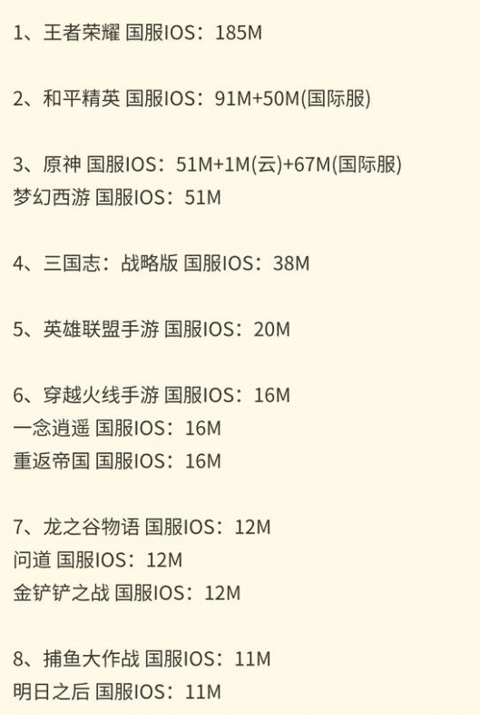 原神：4月流水突破11亿，力压LOL手游和幻塔，绫人和绫华立大功