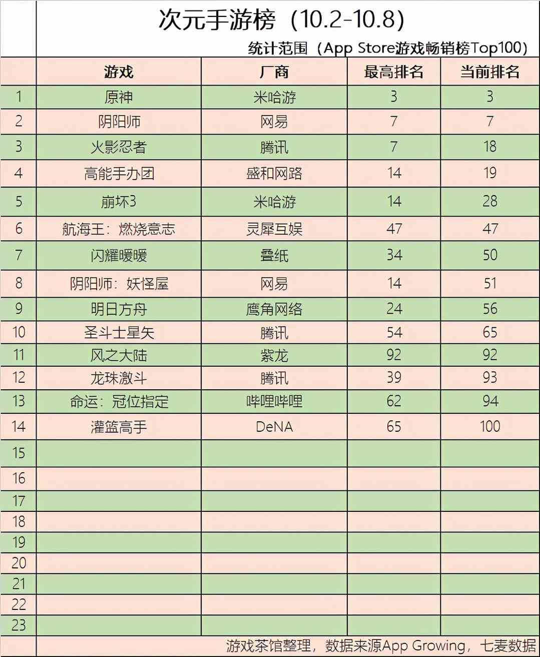 B站一夜大涨75亿《悠久之树》CP获投资 | 二次元周报