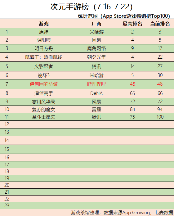 原神开启2.0版本，白夜极光海外抢眼 | 二次元周报