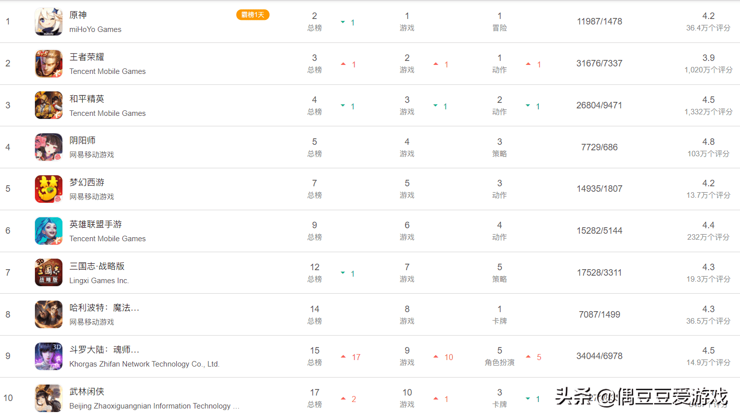 手游每日榜单（2021年11月25日）