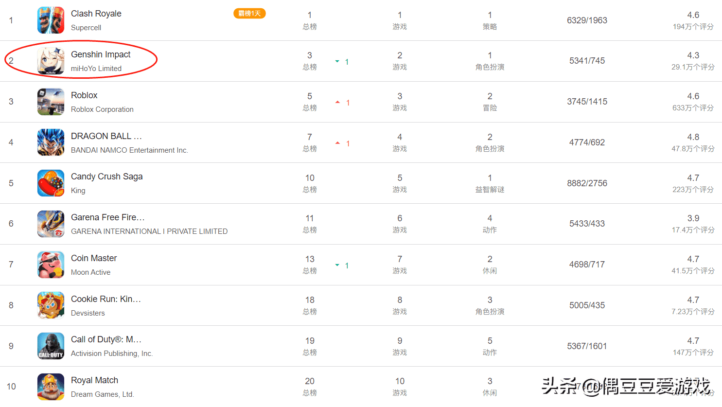 手游每日榜单（2021年11月25日）