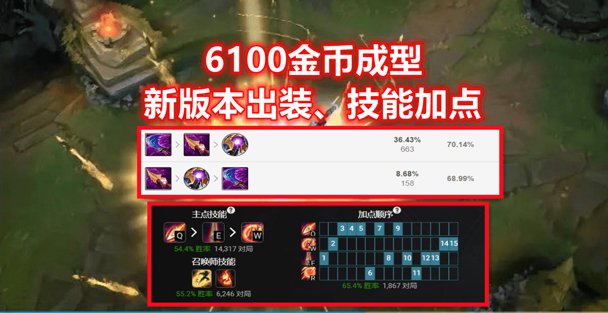 LOL上路出现一个“胜率怪”！6100金币即可成型，后期伤害碾压AD