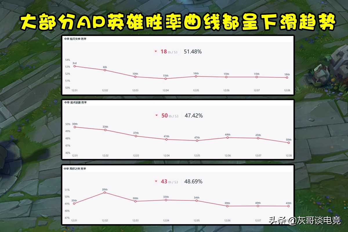 LOL出现一件引起公愤的装备，属性超模破坏平衡，玩家集体求削弱