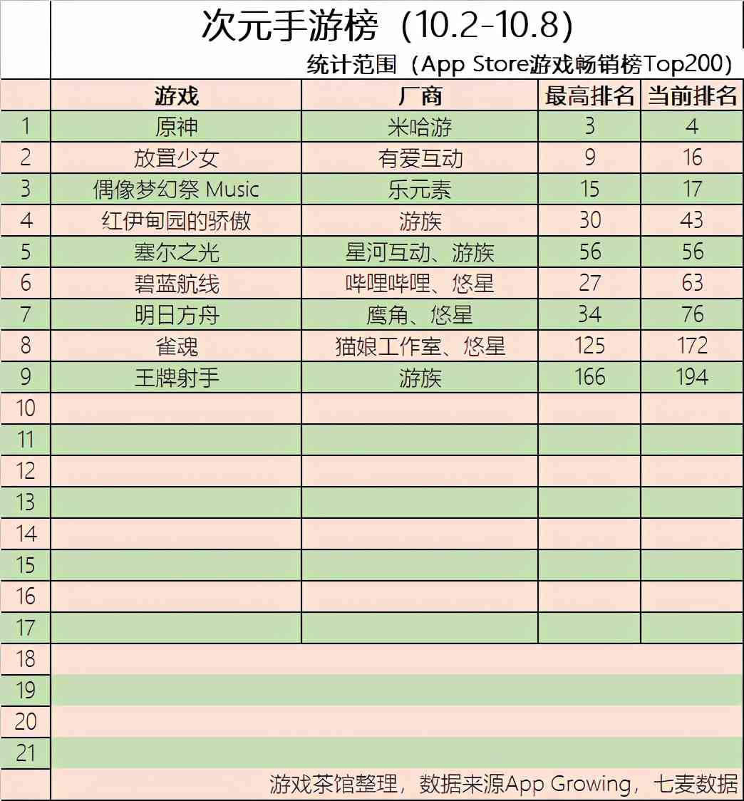 B站一夜大涨75亿《悠久之树》CP获投资 | 二次元周报