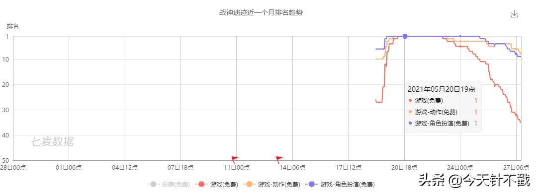 上线就翻车－满分10分只有5分的游戏－我笑了