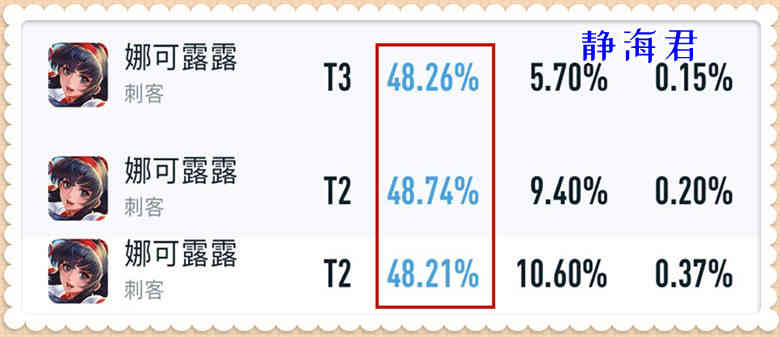 王者荣耀：曾经贵为野王，现在却胜率倒数，娜可露露究竟怎么了呢