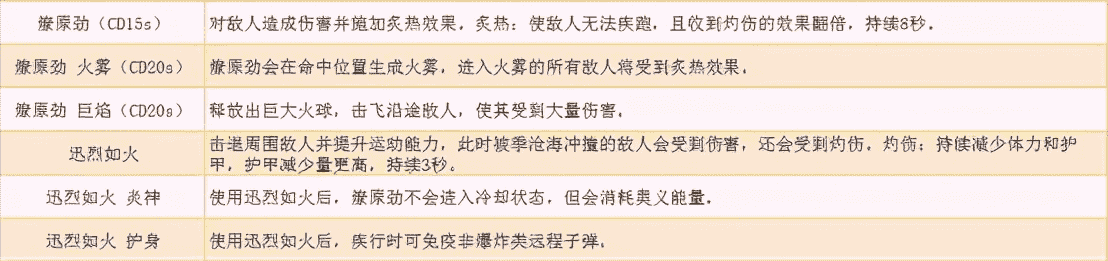 《永劫无间》图文攻略：全角色介绍