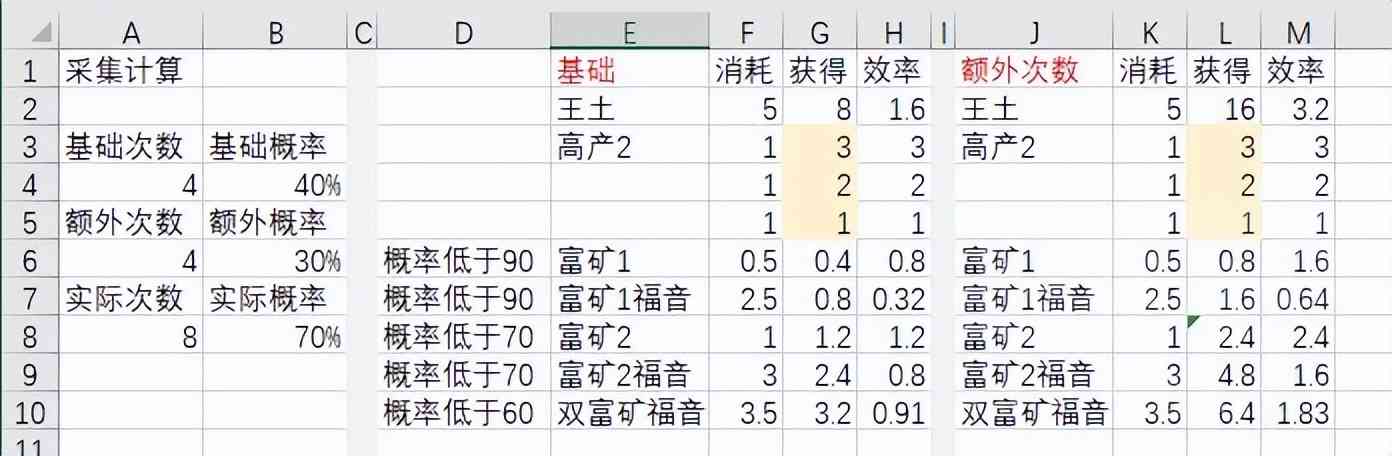 最终幻想14：面对6.0的园艺工采矿工天钢主手简单攻略