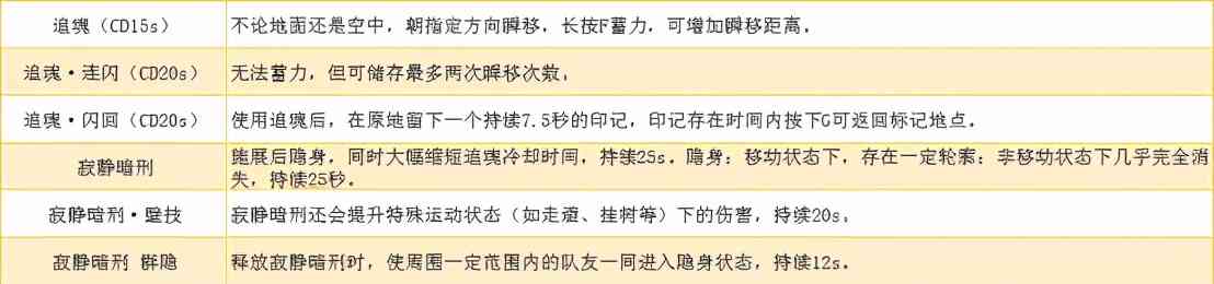 《永劫无间》图文攻略：全角色介绍