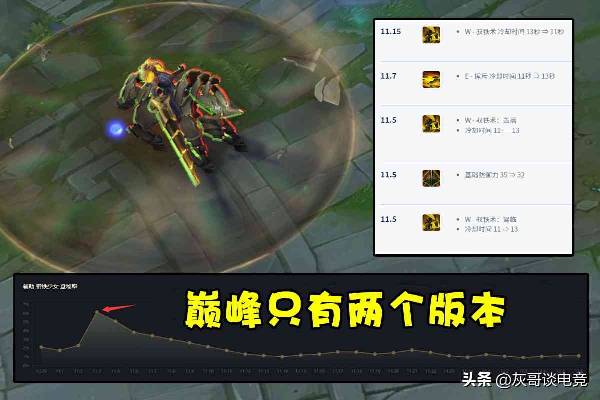 LOL设计师又一“失败之作”，因英雄机制毫无特色，被迫回炉重造