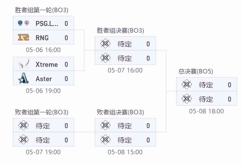 DOTA2：中国区DPC第二赛季季后赛开赛在即，或者你希望他能赢