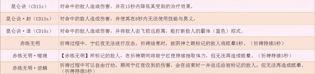 《永劫无间》图文攻略：全角色介绍