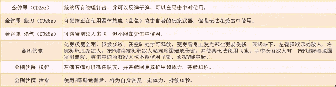 《永劫无间》图文攻略：全角色介绍