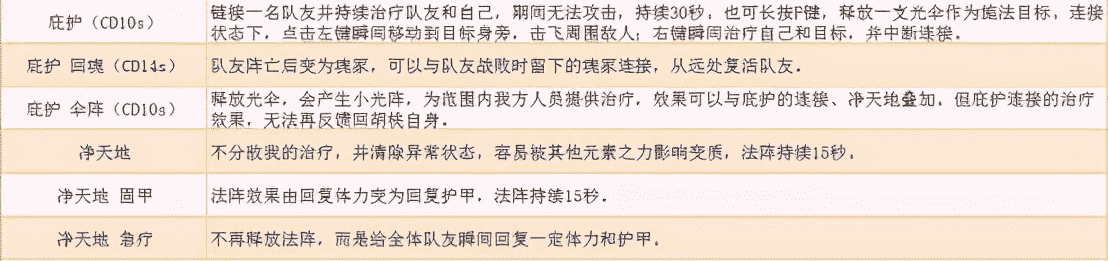 《永劫无间》图文攻略：全角色介绍